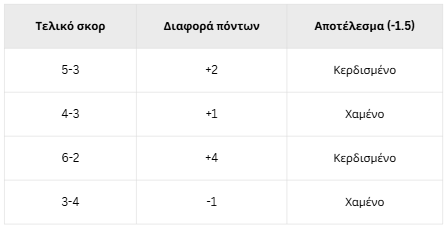 χαντικαπ μπειζμπολ πινακακι