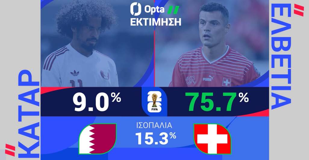 ΚΑΤΑΡ-ΕΛΒΕΤΙΑ: Η ΠΡΟΒΛΕΨΗ ΤΗΣ OPTA