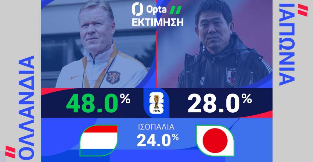 ΟΛΛΑΝΔΙΑ-ΙΑΠΩΝΙΑ: Η ΠΡΟΒΛΕΨΗ ΤΗΣ OPTA