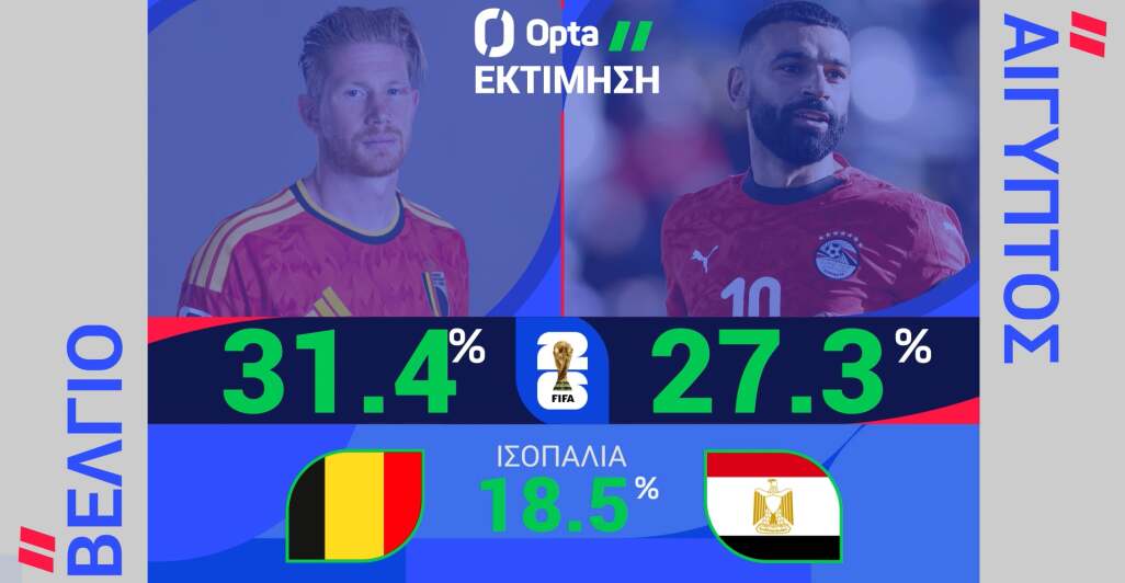 ΒΕΛΓΙΟ-ΑΙΓΥΠΤΟΣ: Η ΠΡΟΒΛΕΨΗ ΤΗΣ OPTA