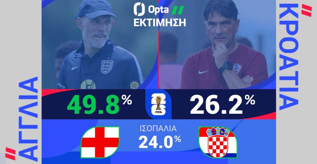 ΑΓΓΛΙΑ-ΚΡΟΑΤΙΑ: Η ΠΡΟΒΛΕΨΗ ΤΗΣ OPTA