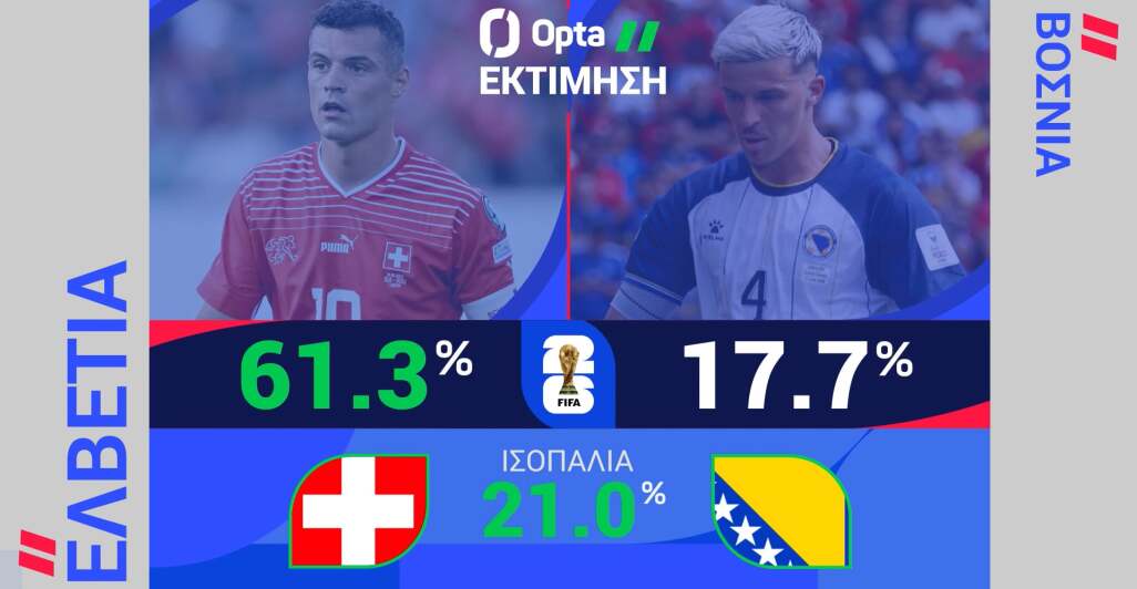ΕΛΒΕΤΙΑ-ΒΟΣΝΙΑ ΚΑΙ ΕΡΖΕΓΟΒΙΝΗ: Η ΠΡΟΒΛΕΨΗ ΤΗΣ OPTA