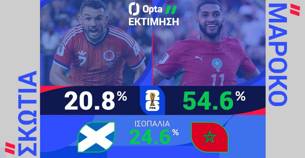 ΣΚΩΤΙΑ-ΜΑΡΟΚΟ: Η ΠΡΟΒΛΕΨΗ ΤΗΣ OPTA