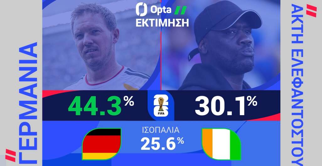ΓΕΡΜΑΝΙΑ-ΑΚΤΗ ΕΛΕΦΑΝΤΟΣΤΟΥ: Η ΠΡΟΒΛΕΨΗ ΤΗΣ OPTA