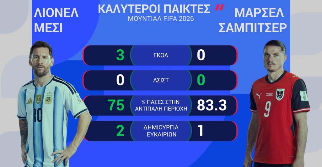 ΑΡΓΕΝΤΙΝΗ-ΑΥΣΤΡΙΑ: Η ΠΡΟΒΛΕΨΗ ΤΗΣ OPTA - 22.06.2026