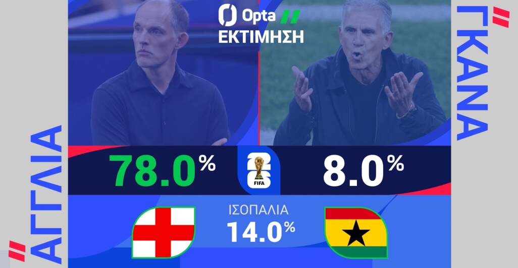 ΑΓΓΛΙΑ-ΓΚΑΝΑ: Η ΠΡΟΒΛΕΨΗ ΤΗΣ OPTA - 23.06.2026