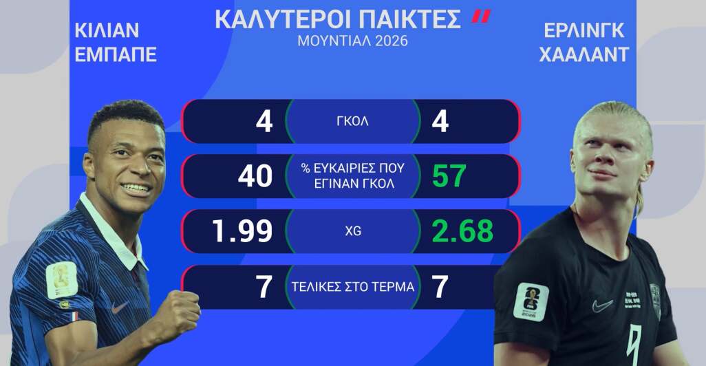 ΝΟΡΒΗΓΙΑ-ΓΑΛΛΙΑ: Η ΠΡΟΒΛΕΨΗ ΤΗΣ OPTA - 26.06.2026