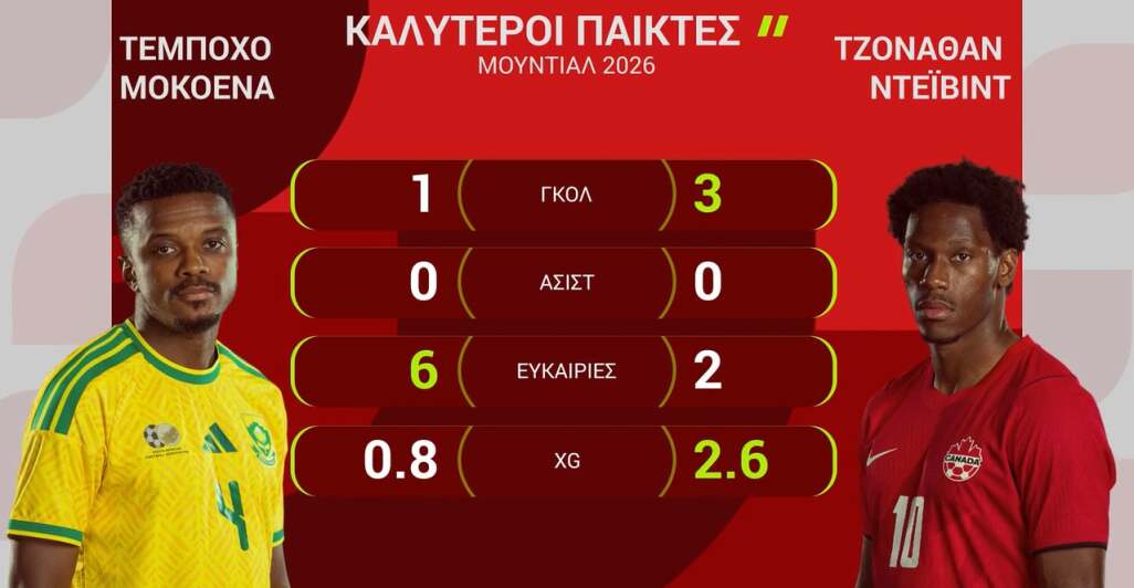 ΝΟΤΙΟΣ ΑΦΡΙΚΗ-ΚΑΝΑΔΑΣ: Η ΠΡΟΒΛΕΨΗ ΤΗΣ OPTA - 28.06.2026