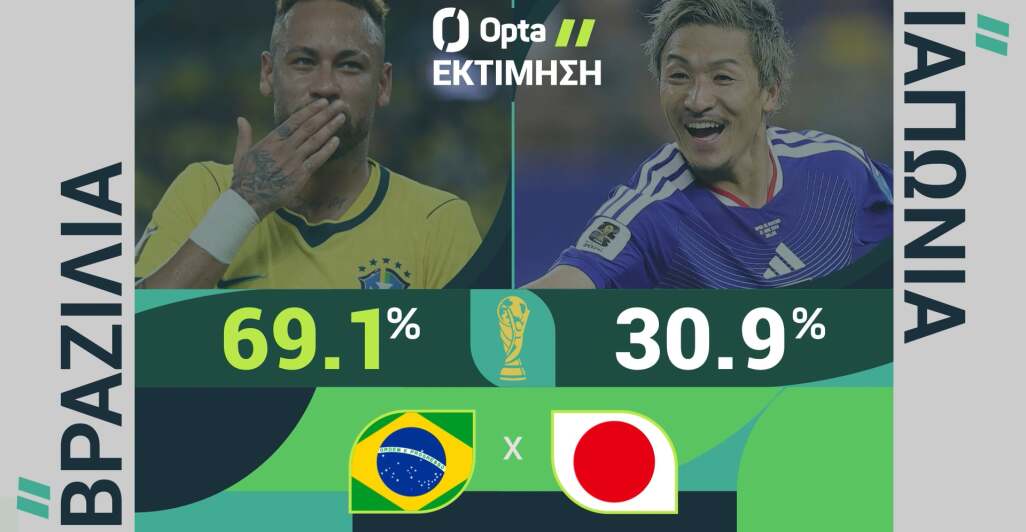 ΒΡΑΖΙΛΙΑ-ΙΑΠΩΝΙΑ: Η ΠΡΟΒΛΕΨΗ ΤΗΣ OPTA - 29.06.2026