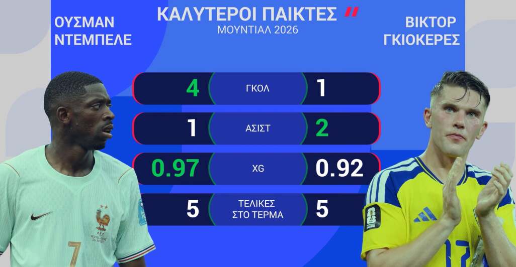 ΓΑΛΛΙΑ-ΣΟΥΗΔΙΑ: Η ΠΡΟΒΛΕΨΗ ΤΗΣ OPTA - 01.07.2026