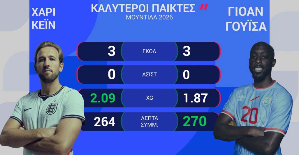 ΑΓΓΛΙΑ-ΚΟΝΓΚΟ: Η ΠΡΟΒΛΕΨΗ ΤΗΣ OPTA - 01.07.2026