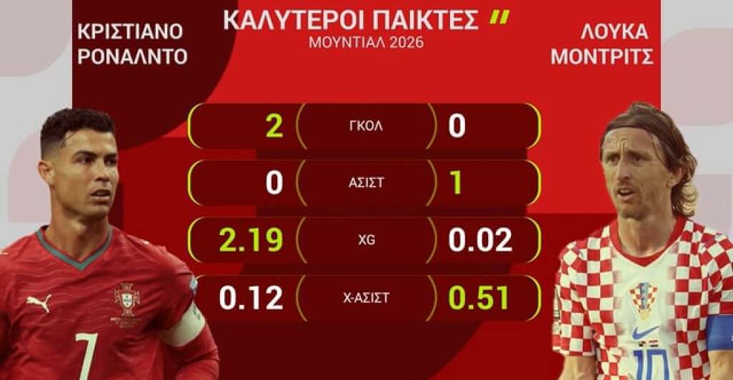 ΠΟΡΤΟΓΑΛΙΑ-ΚΡΟΑΤΙΑ: Η ΠΡΟΒΛΕΨΗ ΤΗΣ OPTA - 03.07.2026