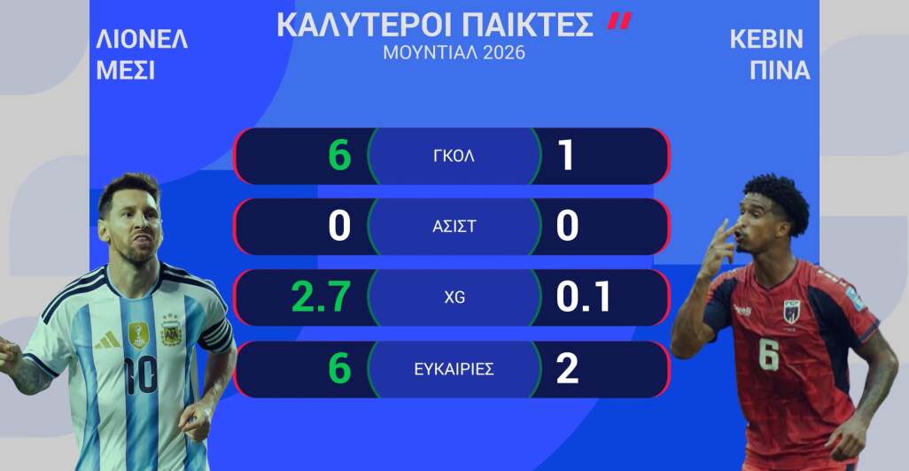 ΑΡΓΕΝΤΙΝΗ-ΠΡΑΣΙΝΟ ΑΚΡΩΤΗΡΙ: Η ΠΡΟΒΛΕΨΗ ΤΗΣ OPTA - 04.07.2026