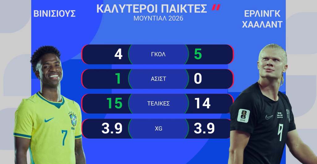 ΒΡΑΖΙΛΙΑ-ΝΟΡΒΗΓΙΑ: Η ΠΡΟΒΛΕΨΗ ΤΗΣ OPTA - 05.07.2026