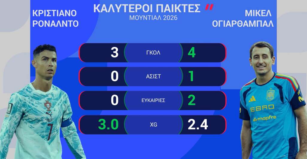 ΠΟΡΤΟΓΑΛΙΑ-ΙΣΠΑΝΙΑ: Η ΠΡΟΒΛΕΨΗ ΤΗΣ OPTA - 06.07.2026