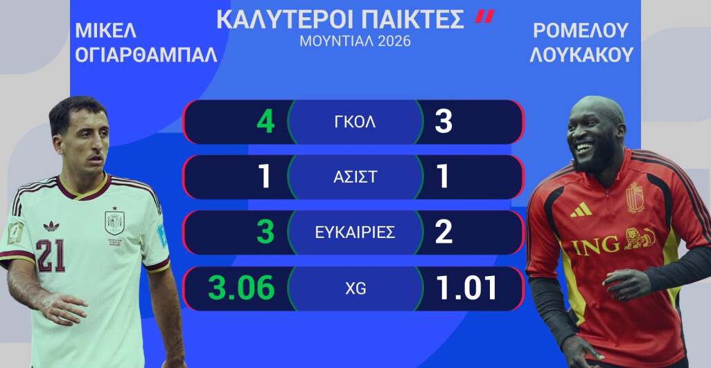 ΙΣΠΑΝΙΑ-ΒΕΛΓΙΟ: Η ΠΡΟΒΛΕΨΗ ΤΗΣ OPTA - 10.07.2026