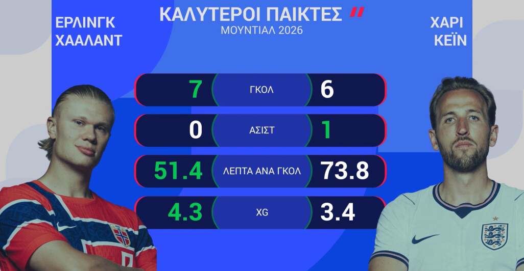 ΝΟΡΒΗΓΙΑ-ΑΓΓΛΙΑ: Η ΠΡΟΒΛΕΨΗ ΤΗΣ OPTA - 12.07.2026