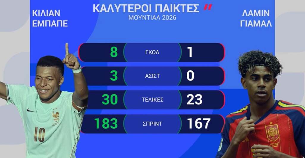 ΓΑΛΛΙΑ-ΙΣΠΑΝΙΑ: Η ΠΡΟΒΛΕΨΗ ΤΗΣ OPTA - 14.07.2026