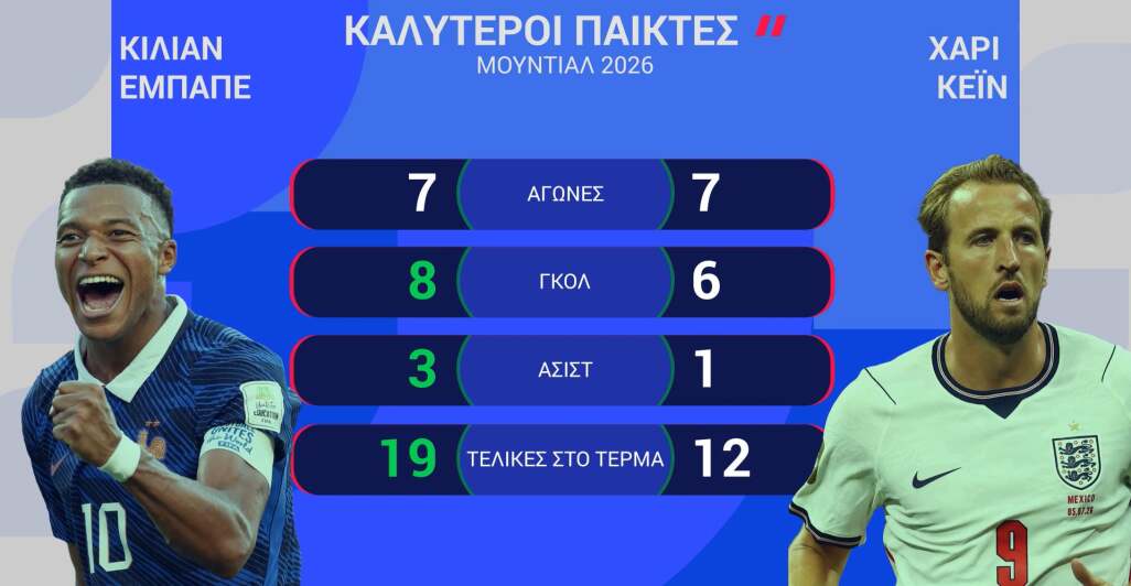 ΓΑΛΛΙΑ-ΑΓΓΛΙΑ: Η ΠΡΟΒΛΕΨΗ ΤΗΣ OPTA - 19.07.2026