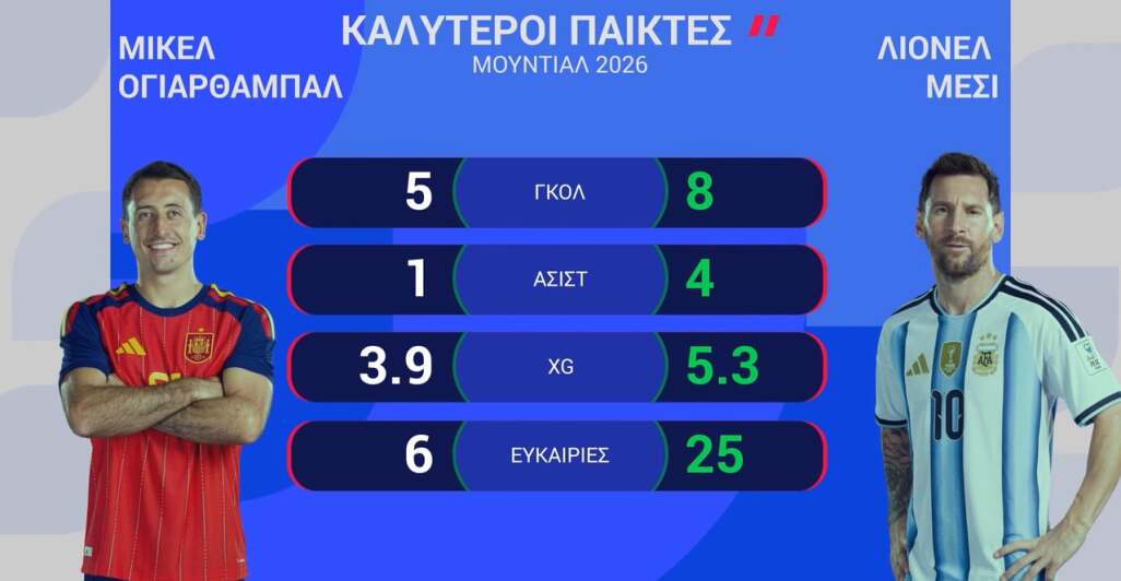 ΙΣΠΑΝΙΑ-ΑΡΓΕΝΤΙΝΗ: Η ΠΡΟΒΛΕΨΗ ΤΗΣ OPTA - 19.07.2026