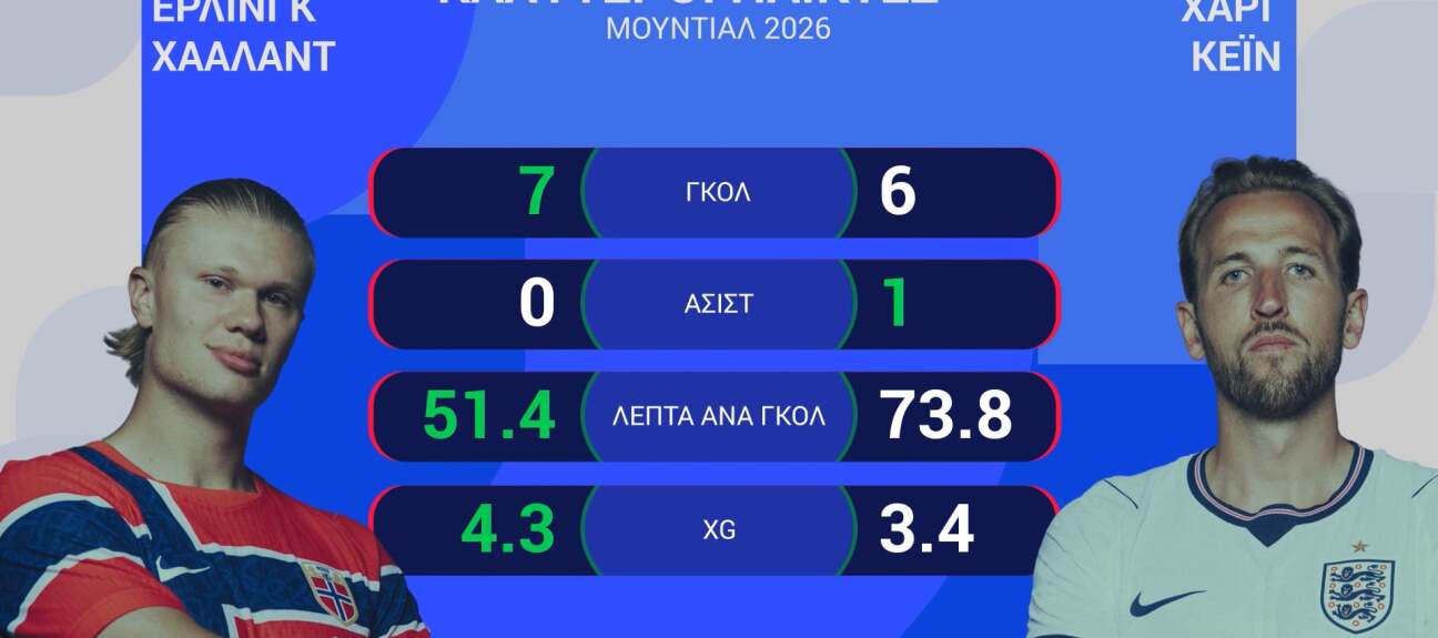 ΝΟΡΒΗΓΙΑ-ΑΓΓΛΙΑ: Η ΠΡΟΒΛΕΨΗ ΤΗΣ OPTA - 12.07.2026