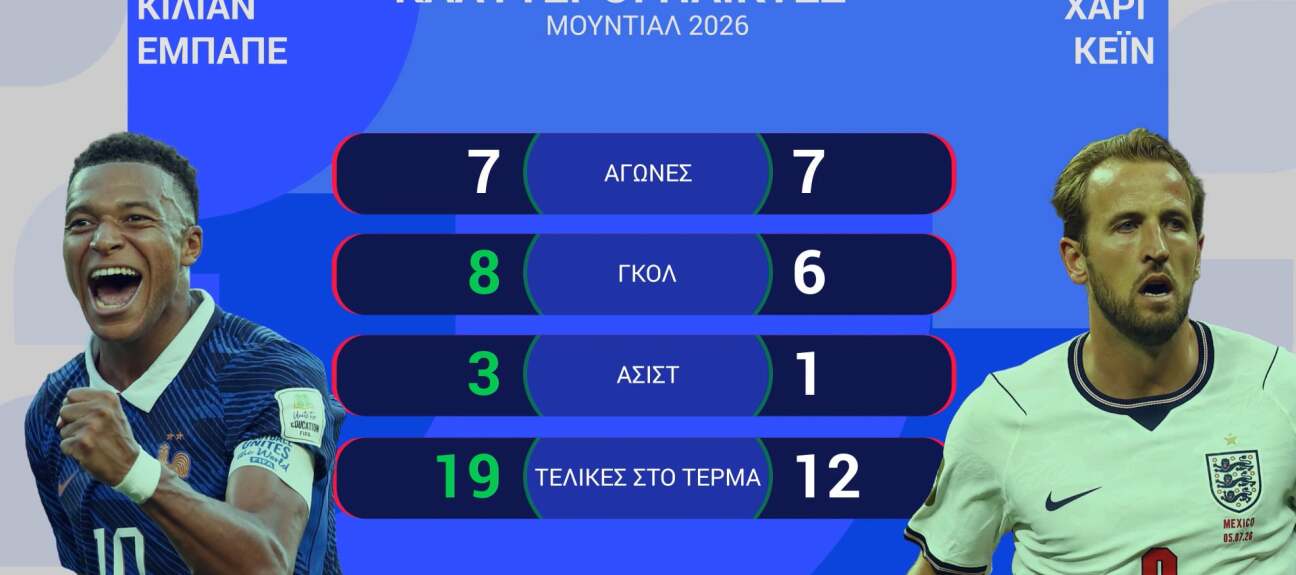 ΓΑΛΛΙΑ-ΑΓΓΛΙΑ: Η ΠΡΟΒΛΕΨΗ ΤΗΣ OPTA - 19.07.2026
