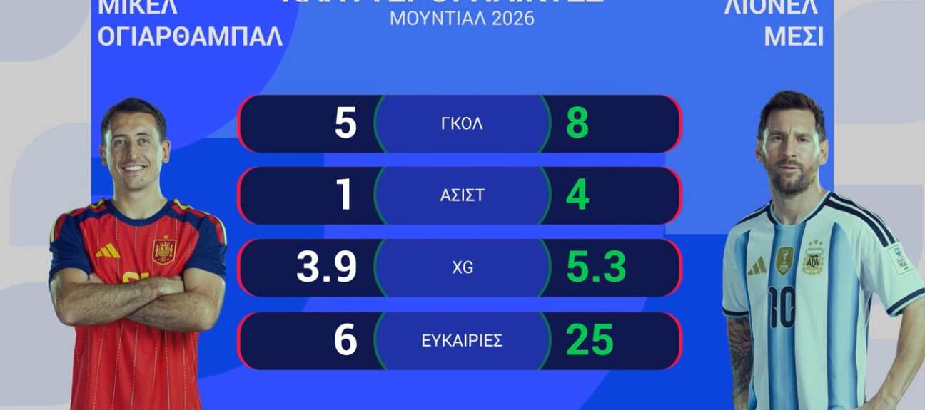 ΙΣΠΑΝΙΑ-ΑΡΓΕΝΤΙΝΗ: Η ΠΡΟΒΛΕΨΗ ΤΗΣ OPTA - 19.07.2026