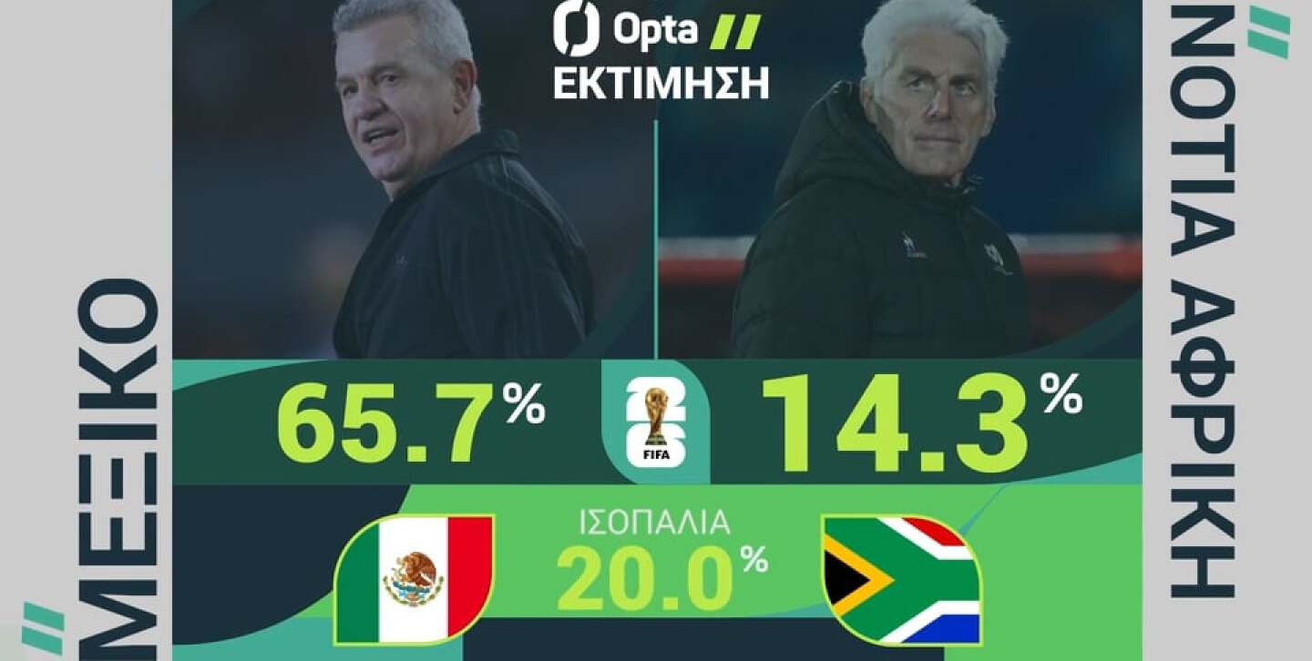 ΜΕΞΙΚΟ-ΝΟΤΙΟΣ ΑΦΡΙΚΗ: Η ΠΡΟΒΛΕΨΗ ΤΗΣ OPTA