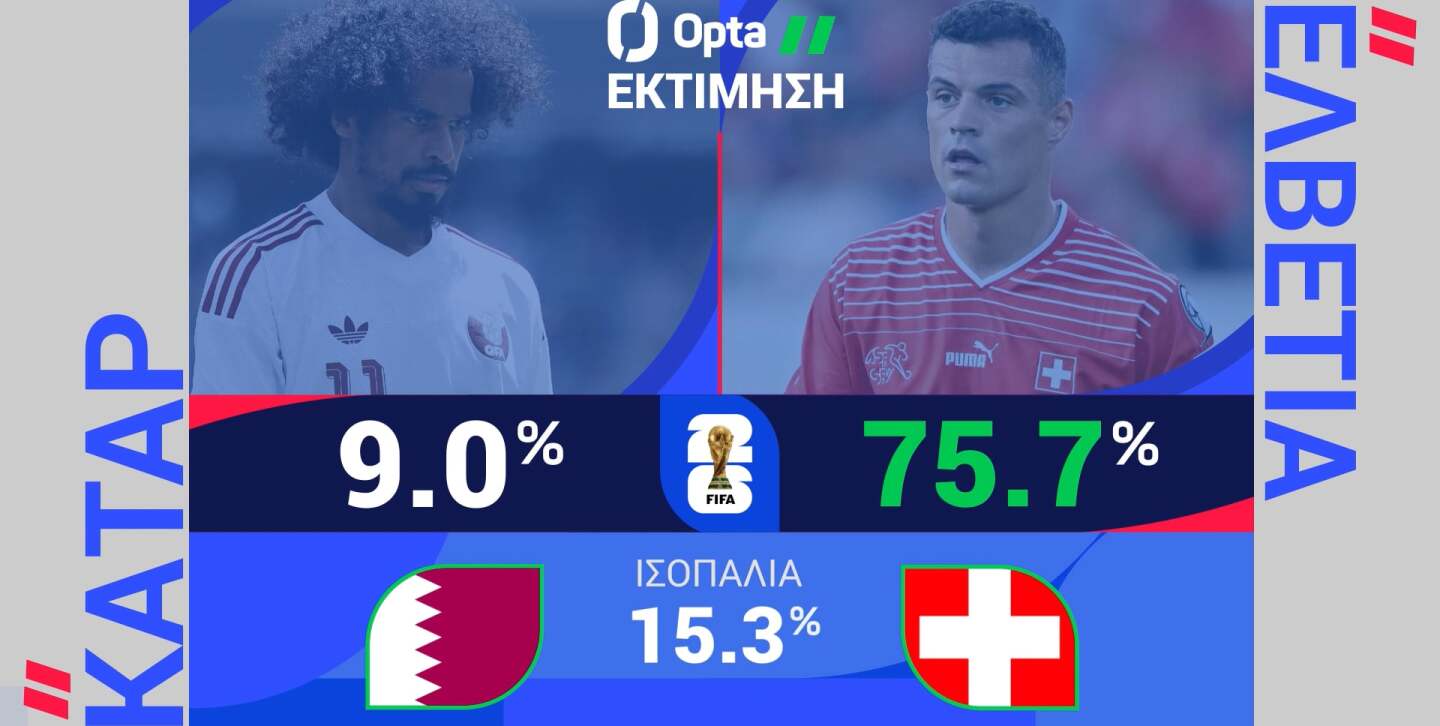 ΚΑΤΑΡ-ΕΛΒΕΤΙΑ: Η ΠΡΟΒΛΕΨΗ ΤΗΣ OPTA