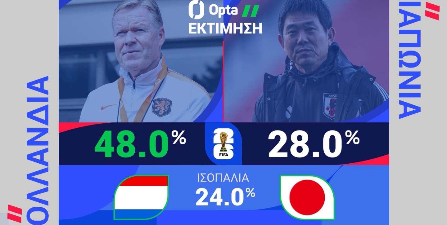 ΟΛΛΑΝΔΙΑ-ΙΑΠΩΝΙΑ: Η ΠΡΟΒΛΕΨΗ ΤΗΣ OPTA