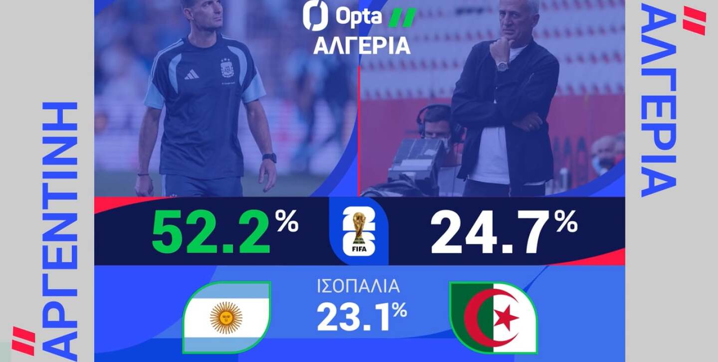 ΑΡΓΕΝΤΙΝΗ-ΑΛΓΕΡΙΑ: Η ΠΡΟΒΛΕΨΗ ΤΗΣ OPTA