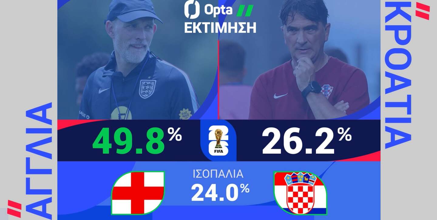 ΑΓΓΛΙΑ-ΚΡΟΑΤΙΑ: Η ΠΡΟΒΛΕΨΗ ΤΗΣ OPTA