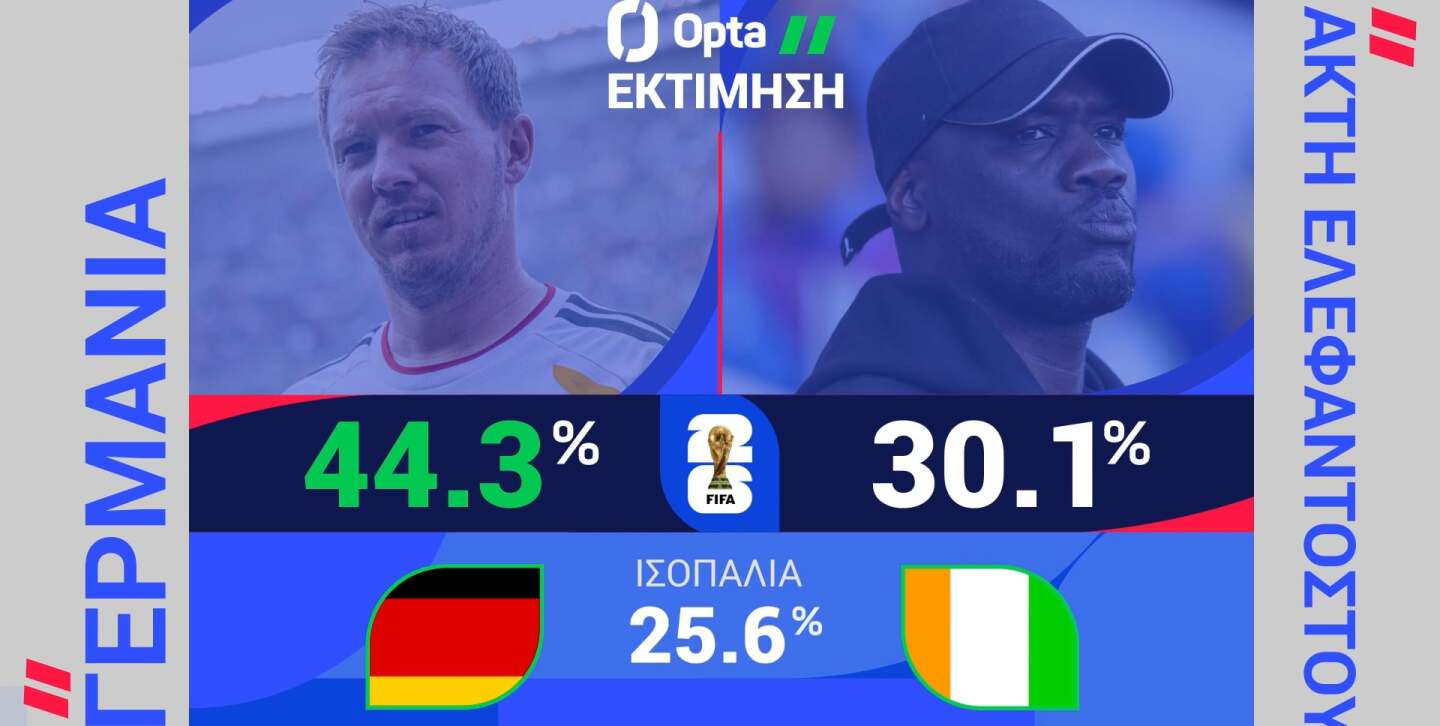 ΓΕΡΜΑΝΙΑ-ΑΚΤΗ ΕΛΕΦΑΝΤΟΣΤΟΥ: Η ΠΡΟΒΛΕΨΗ ΤΗΣ OPTA