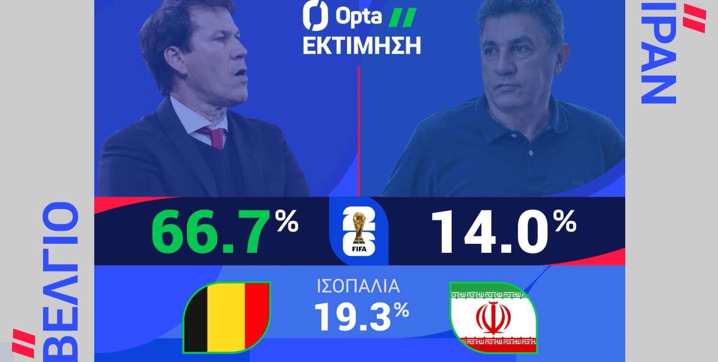ΒΕΛΓΙΟ-ΙΡΑΝ: Η ΠΡΟΒΛΕΨΗ ΤΗΣ OPTA - 21.06.2026