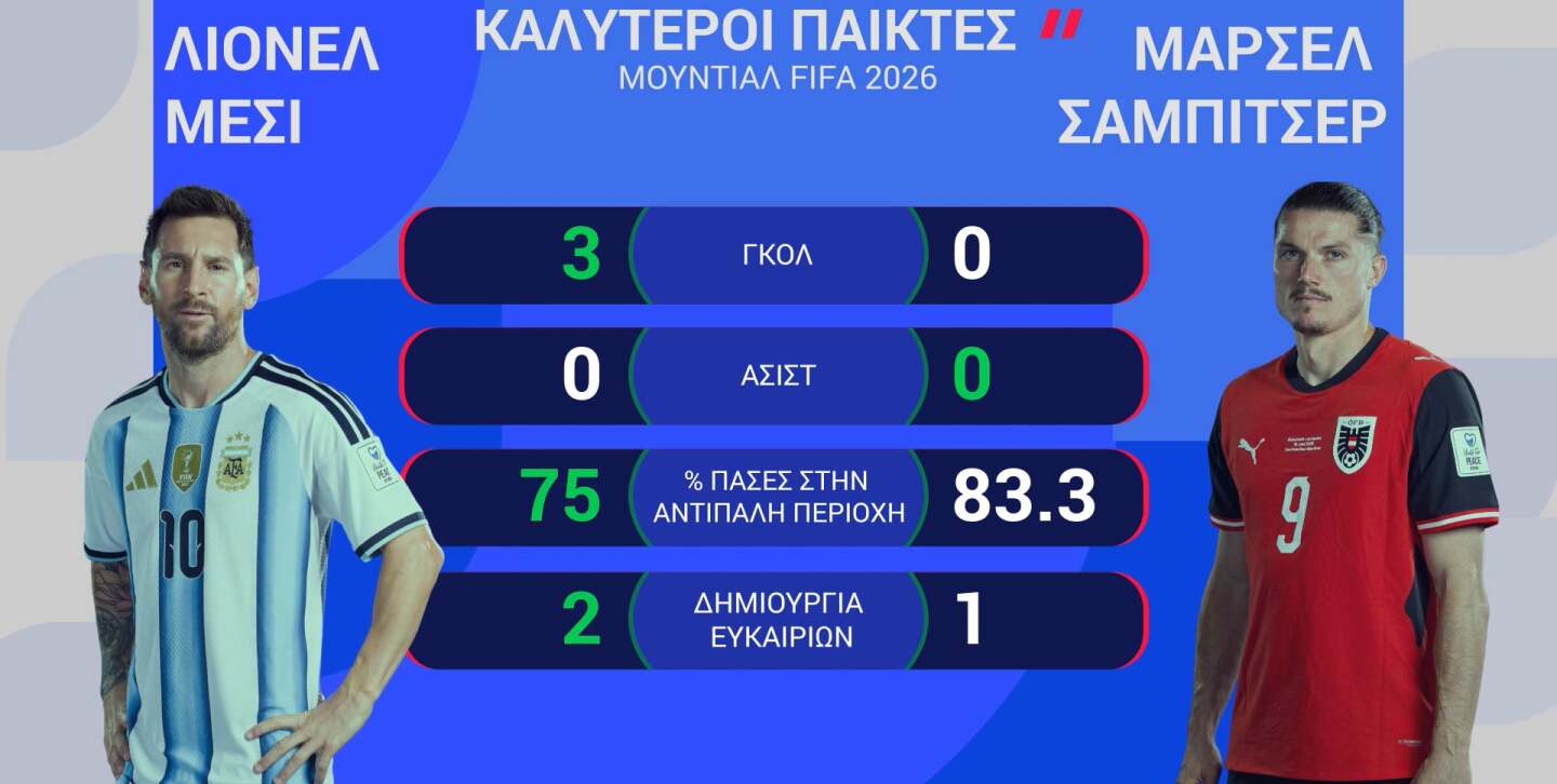 ΑΡΓΕΝΤΙΝΗ-ΑΥΣΤΡΙΑ: Η ΠΡΟΒΛΕΨΗ ΤΗΣ OPTA - 22.06.2026