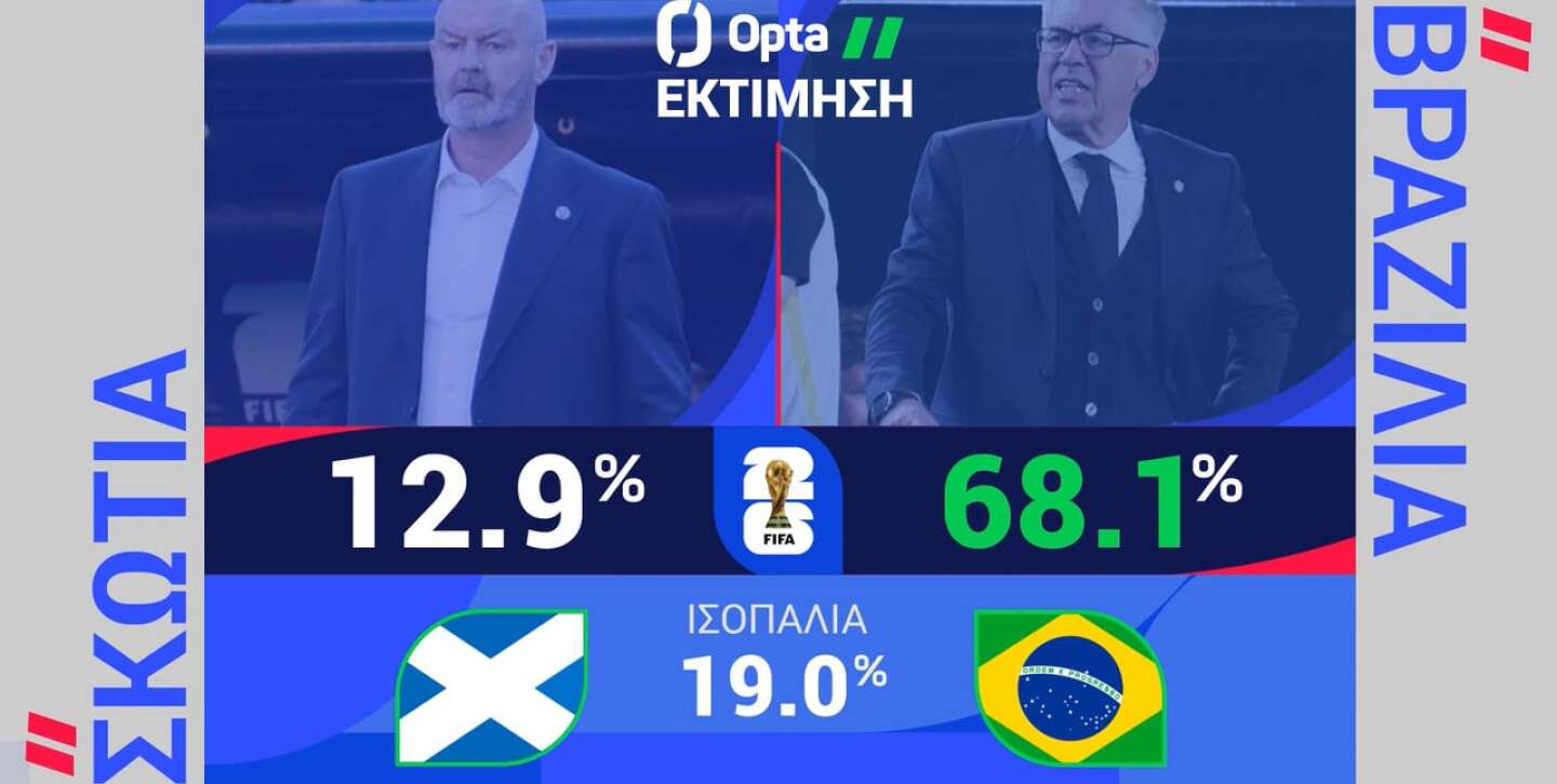 ΣΚΩΤΙΑ-ΒΡΑΖΙΛΙΑ: Η ΠΡΟΒΛΕΨΗ ΤΗΣ OPTA - 25.06.2026