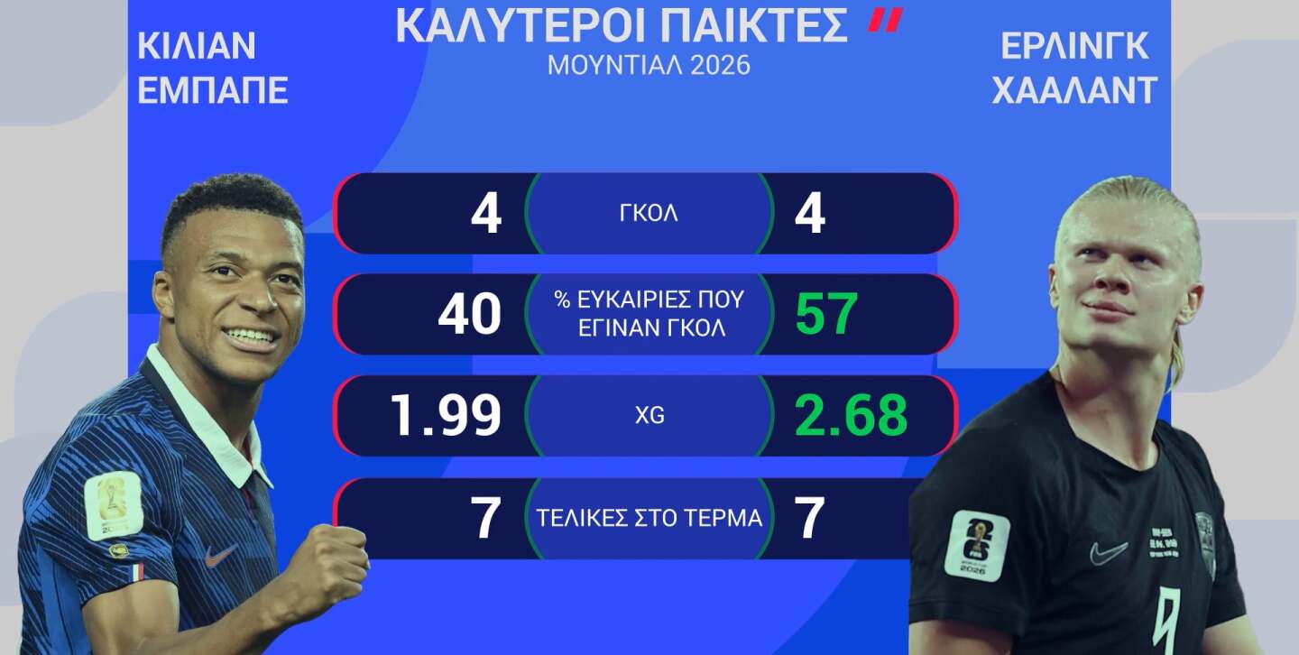 ΝΟΡΒΗΓΙΑ-ΓΑΛΛΙΑ: Η ΠΡΟΒΛΕΨΗ ΤΗΣ OPTA - 26.06.2026