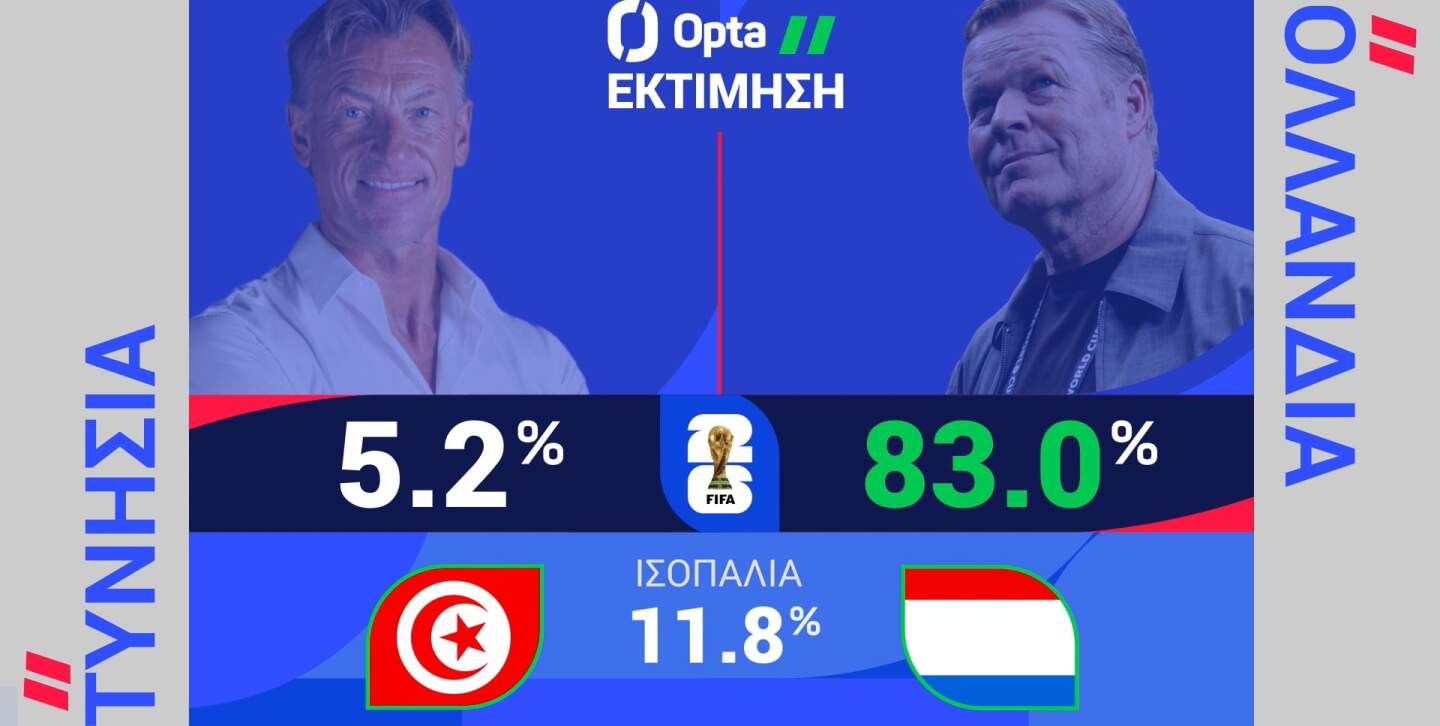 ΤΥΝΗΣΙΑ-ΟΛΛΑΝΔΙΑ: Η ΠΡΟΒΛΕΨΗ ΤΗΣ OPTA - 26.06.2026