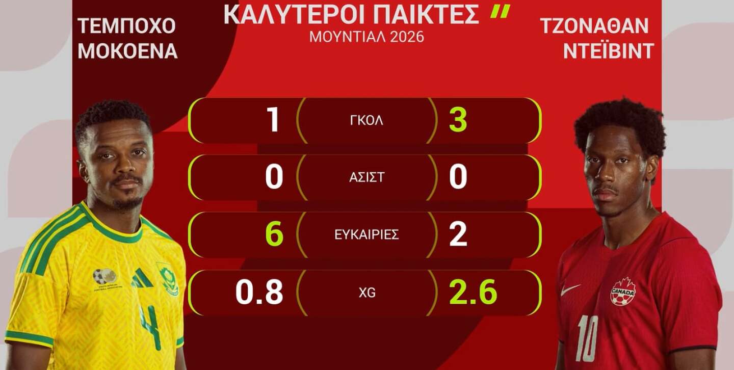 ΝΟΤΙΟΣ ΑΦΡΙΚΗ-ΚΑΝΑΔΑΣ: Η ΠΡΟΒΛΕΨΗ ΤΗΣ OPTA - 28.06.2026