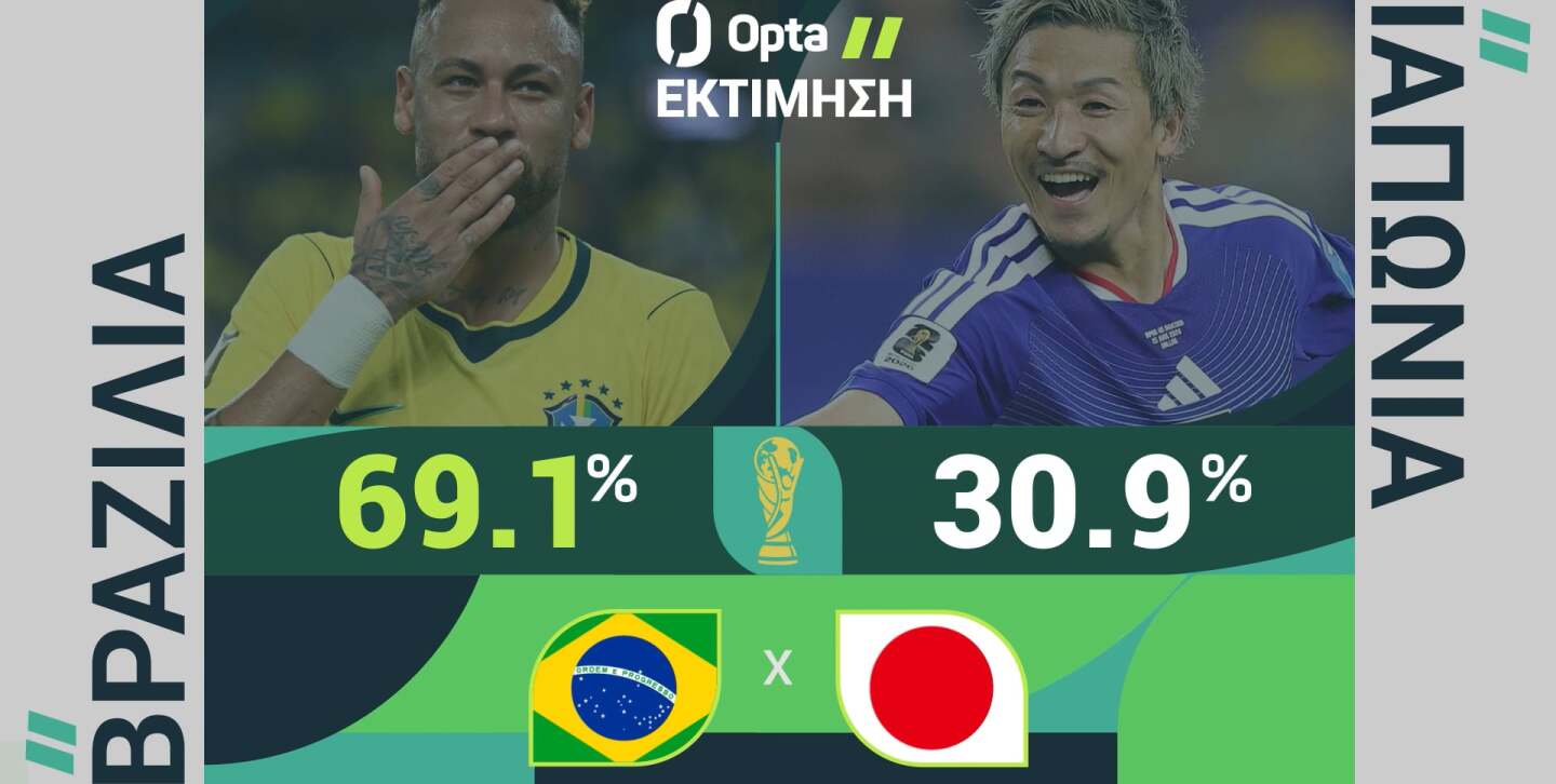 ΒΡΑΖΙΛΙΑ-ΙΑΠΩΝΙΑ: Η ΠΡΟΒΛΕΨΗ ΤΗΣ OPTA - 29.06.2026