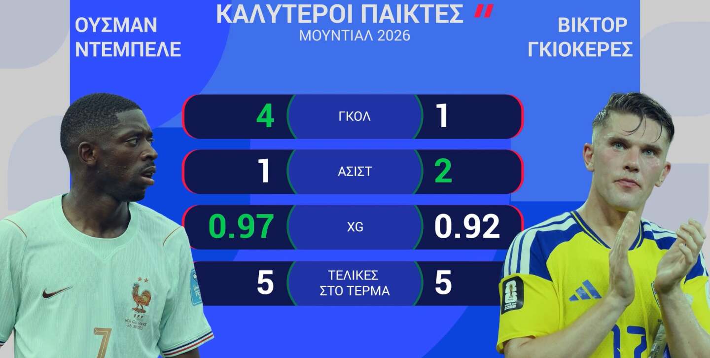 ΓΑΛΛΙΑ-ΣΟΥΗΔΙΑ: Η ΠΡΟΒΛΕΨΗ ΤΗΣ OPTA - 01.07.2026