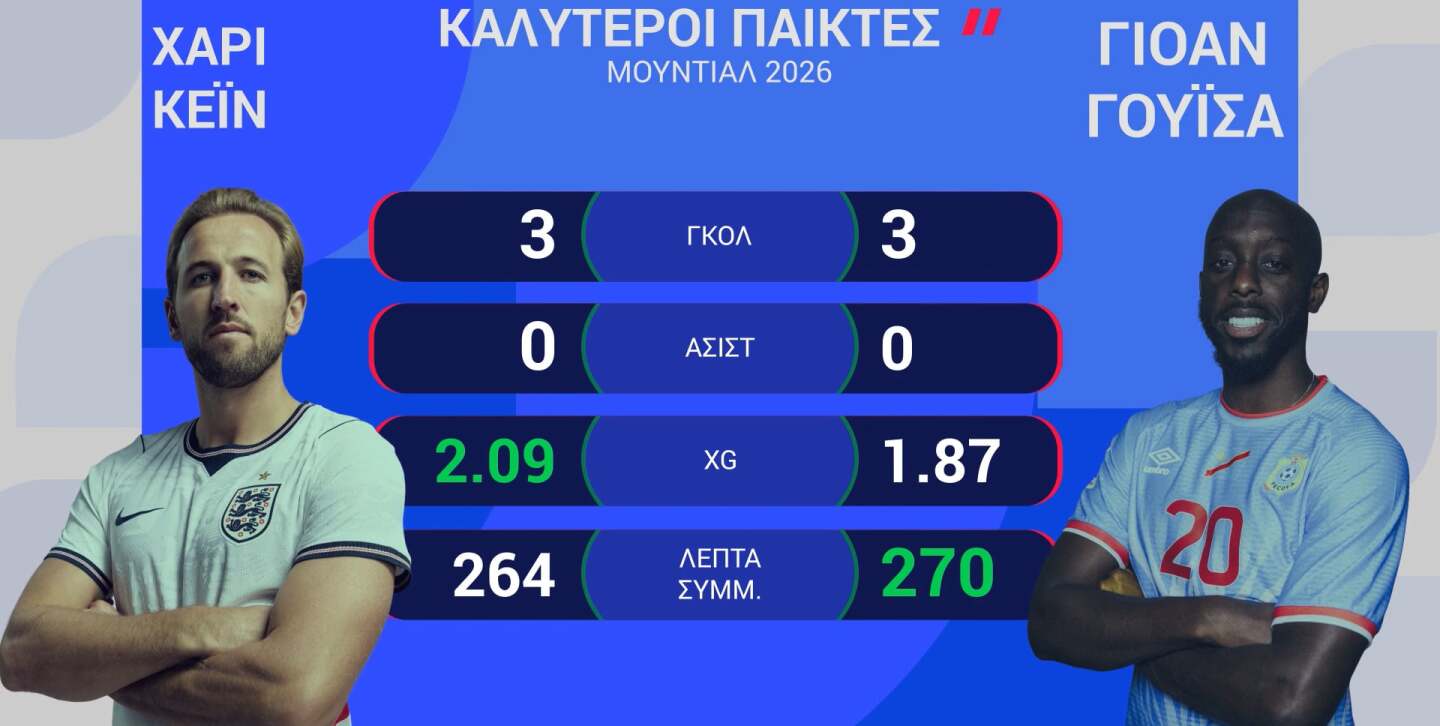 ΑΓΓΛΙΑ-ΚΟΝΓΚΟ: Η ΠΡΟΒΛΕΨΗ ΤΗΣ OPTA - 01.07.2026