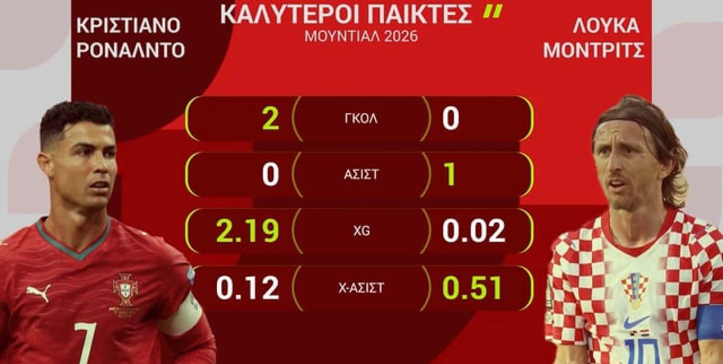 ΠΟΡΤΟΓΑΛΙΑ-ΚΡΟΑΤΙΑ: Η ΠΡΟΒΛΕΨΗ ΤΗΣ OPTA - 03.07.2026