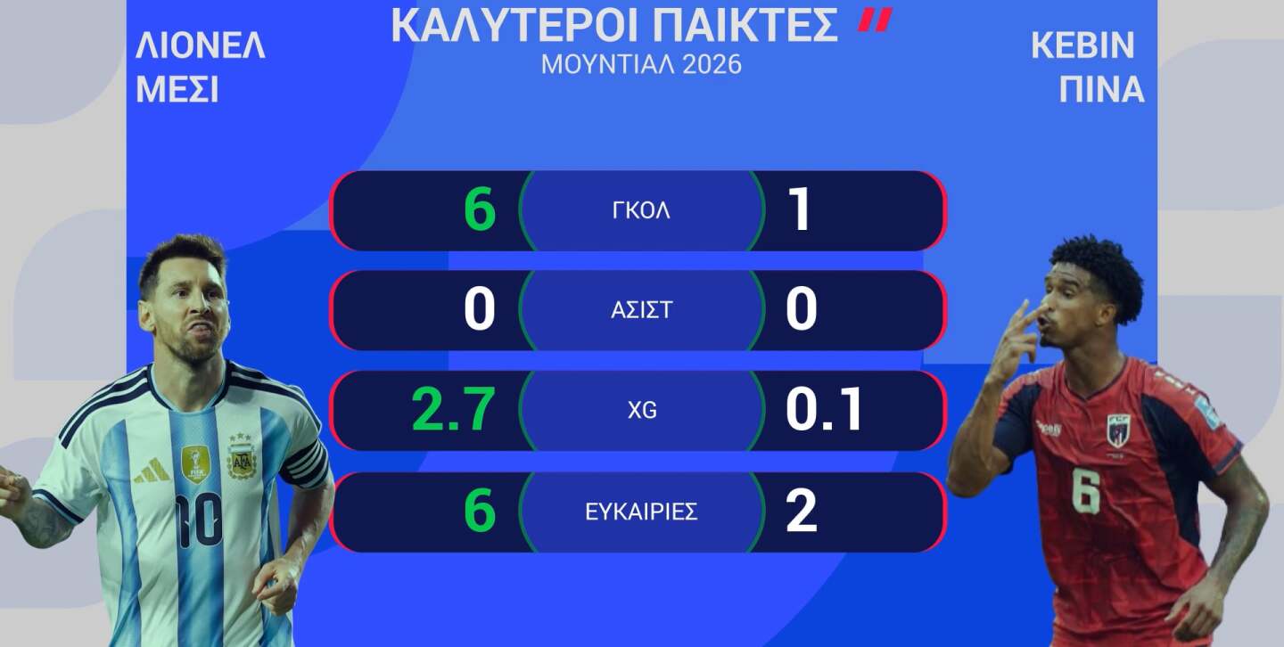 ΑΡΓΕΝΤΙΝΗ-ΠΡΑΣΙΝΟ ΑΚΡΩΤΗΡΙ: Η ΠΡΟΒΛΕΨΗ ΤΗΣ OPTA - 04.07.2026