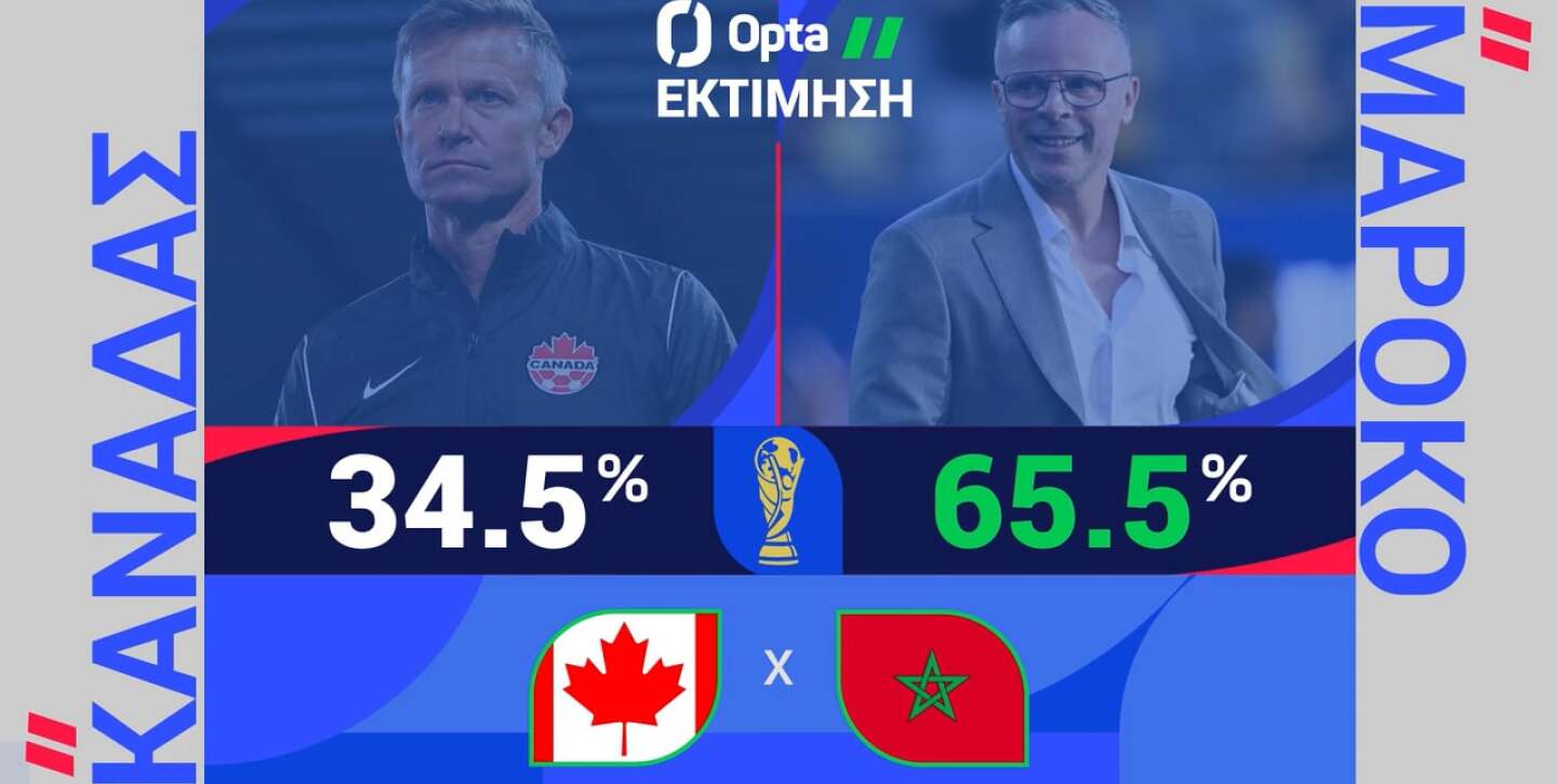ΚΑΝΑΔΑΣ-ΜΑΡΟΚΟ: Η ΠΡΟΒΛΕΨΗ ΤΗΣ OPTA - 04.07.2026