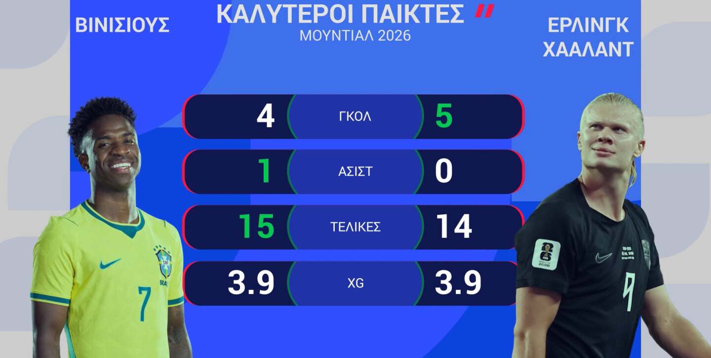 ΒΡΑΖΙΛΙΑ-ΝΟΡΒΗΓΙΑ: Η ΠΡΟΒΛΕΨΗ ΤΗΣ OPTA - 05.07.2026