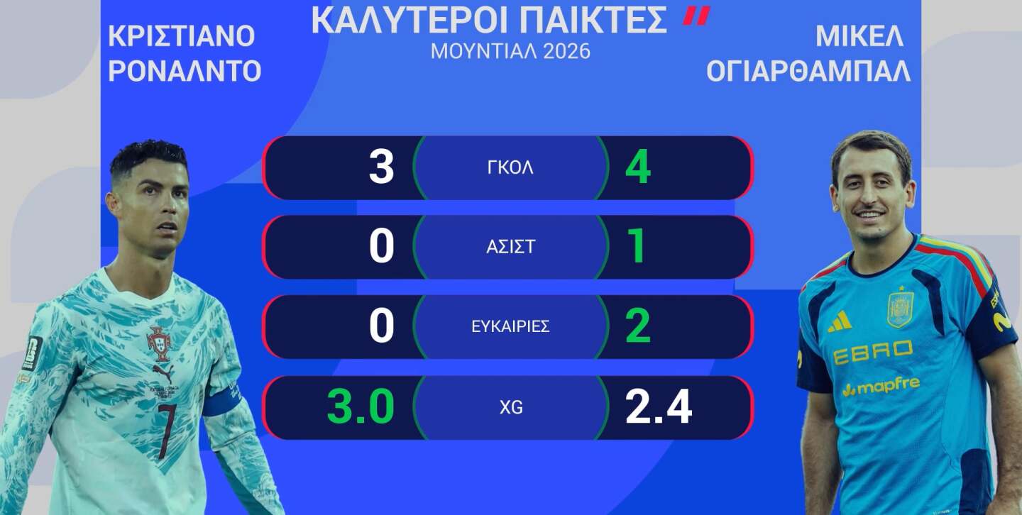 ΠΟΡΤΟΓΑΛΙΑ-ΙΣΠΑΝΙΑ: Η ΠΡΟΒΛΕΨΗ ΤΗΣ OPTA - 06.07.2026