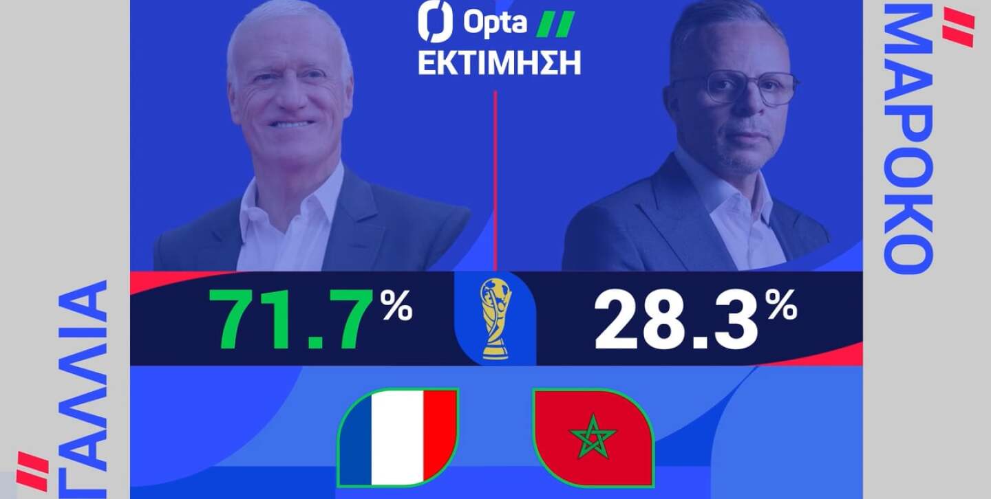 ΓΑΛΛΙΑ-ΜΑΡΟΚΟ: Η ΠΡΟΒΛΕΨΗ ΤΗΣ OPTA - 09.07.2026