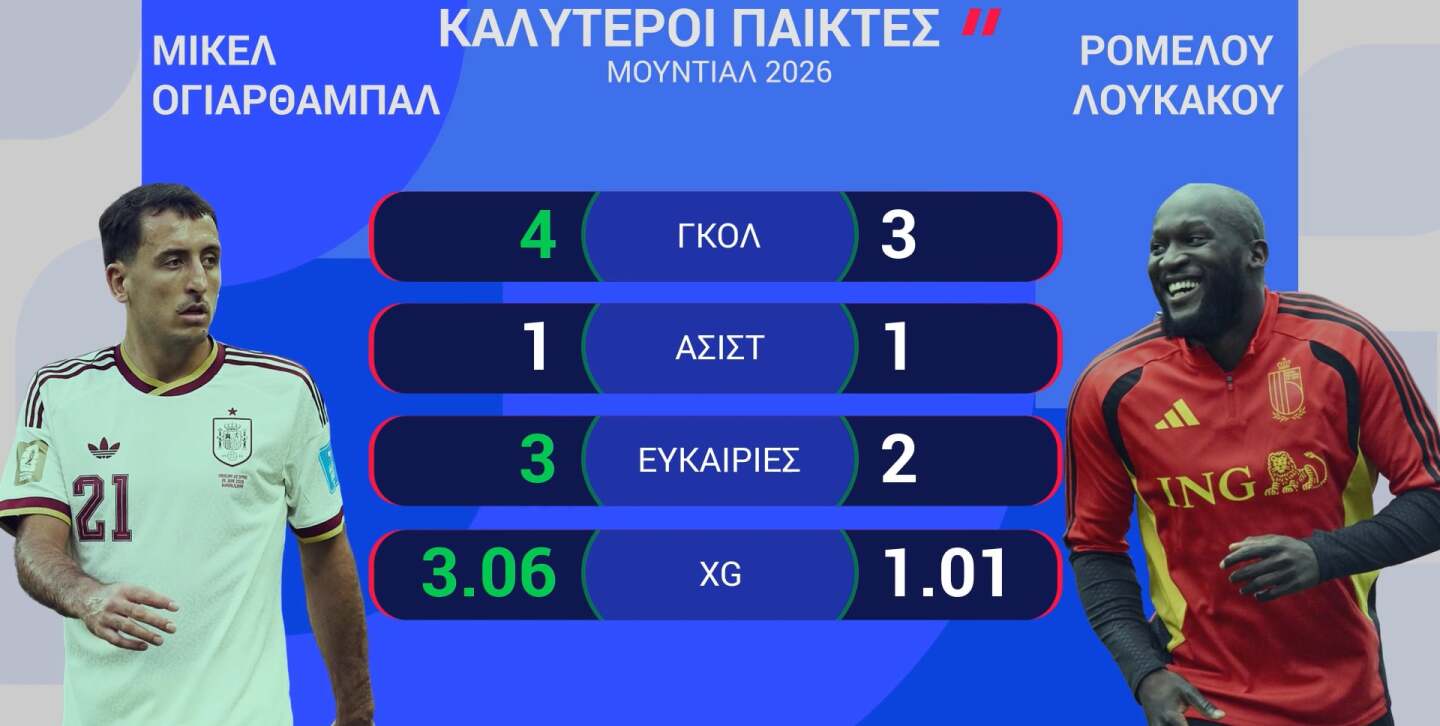 ΙΣΠΑΝΙΑ-ΒΕΛΓΙΟ: Η ΠΡΟΒΛΕΨΗ ΤΗΣ OPTA - 10.07.2026
