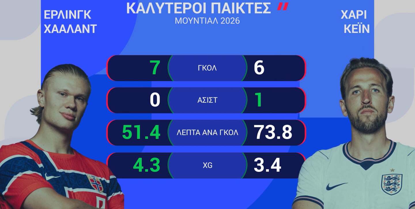 ΝΟΡΒΗΓΙΑ-ΑΓΓΛΙΑ: Η ΠΡΟΒΛΕΨΗ ΤΗΣ OPTA - 12.07.2026